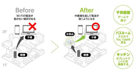 Io Data Wn G300exp ネットワーク Io Data通販 アイオープラザ