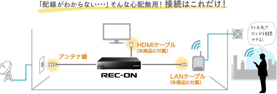 スマホやタブレットがMyテレビに!REC-ON | IO DATA直販 アイオー