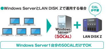 Windows ServerLAN DISK Zŉ^pꍇ@Windows Server1䕪50CALOK