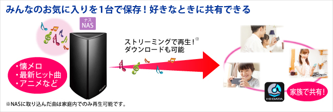 音楽CDを直接スマホに取り込める「CDレコ」 | IO DATA通販