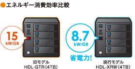 GlM[r f15kW/GB sf8.7kW/GBȓd́I